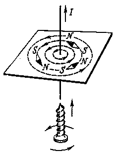 Магнитное поле прямолинейного тока