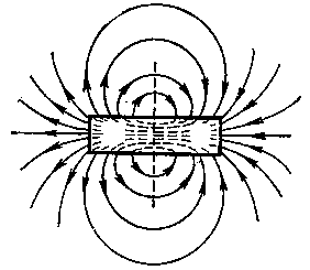 Магнитное поле постоянного магнита